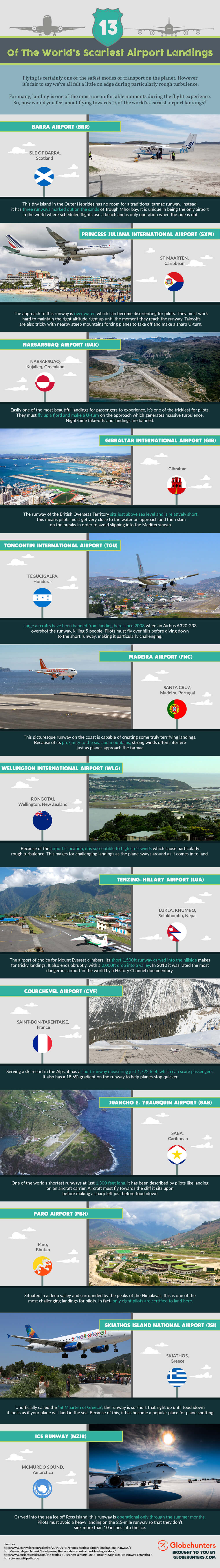 13 Of The Scariest Airport Landings In the World Infographic