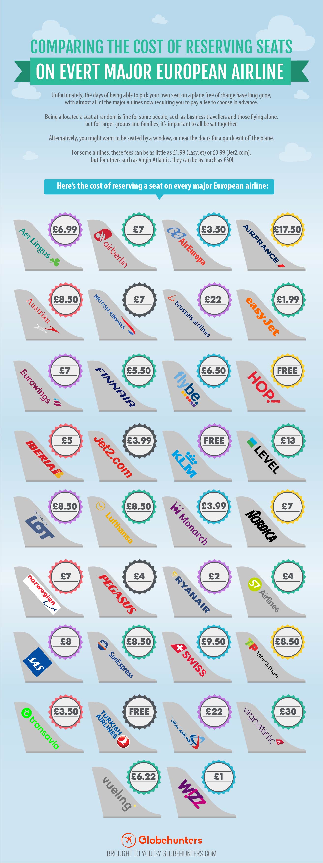 Comparing The Cost Of Reserving Seats On Every Major European Airline