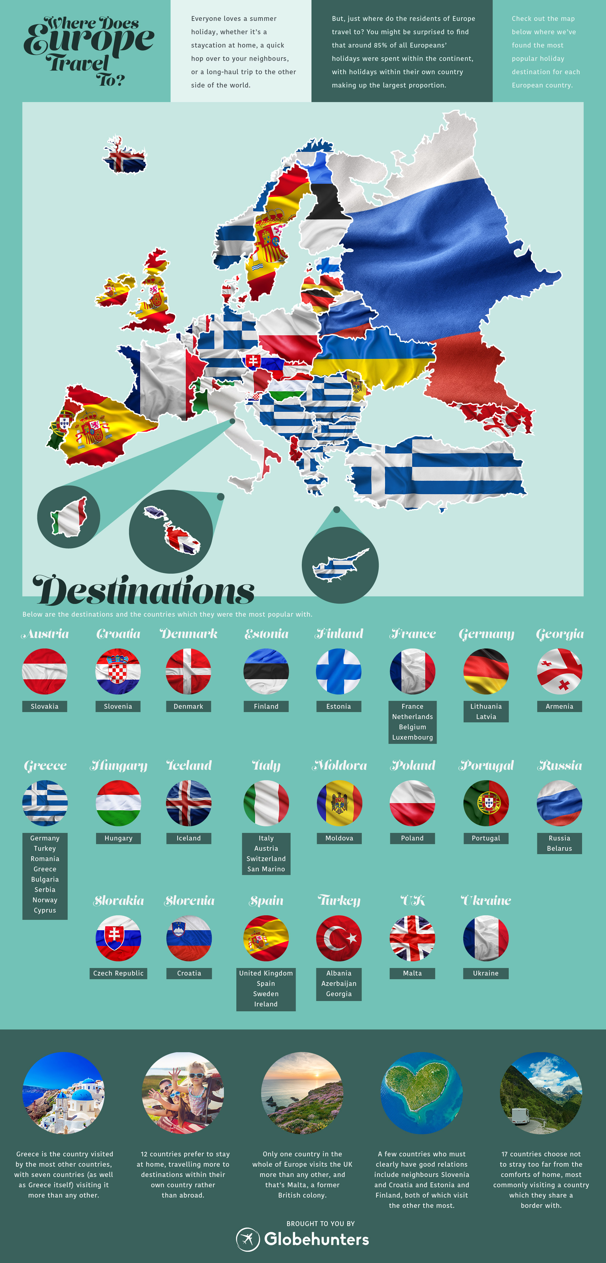 tourism per country europe